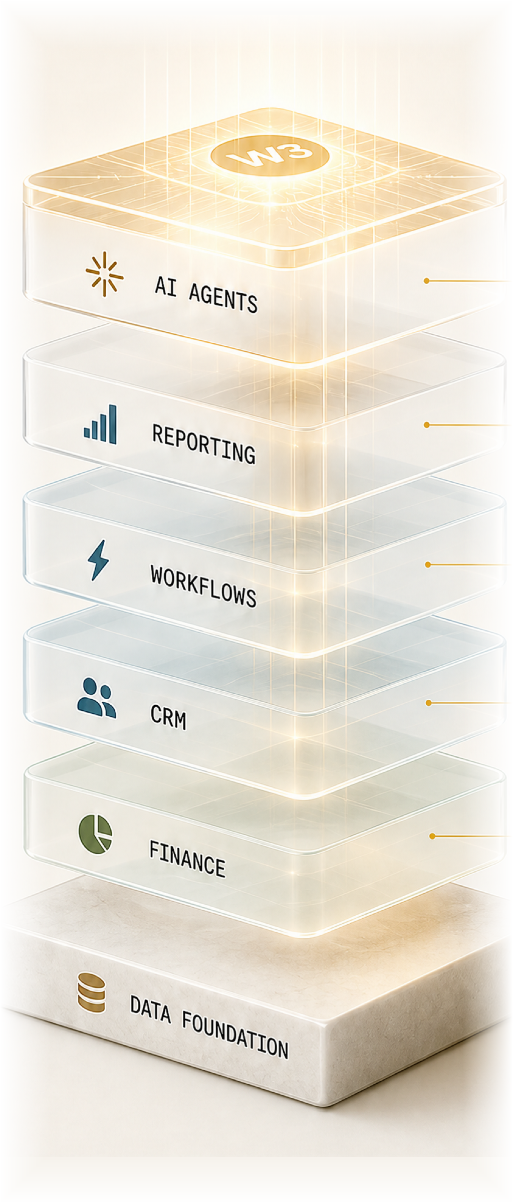 Layered glass stack labelled AI Agents, Reporting, Workflows, CRM, and Finance resting on a Data Foundation base, crowned by a glowing W3 plate